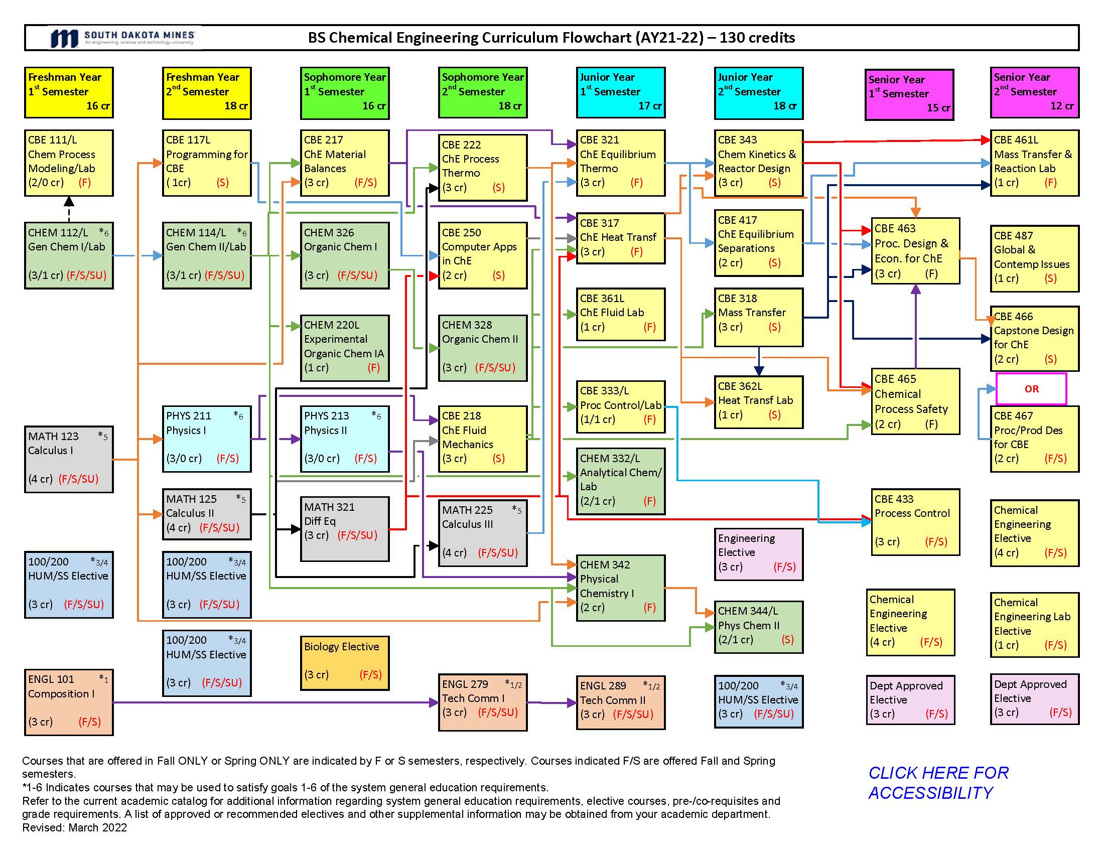 Chemical Engineering Bioprocess and Biochemical Engineering